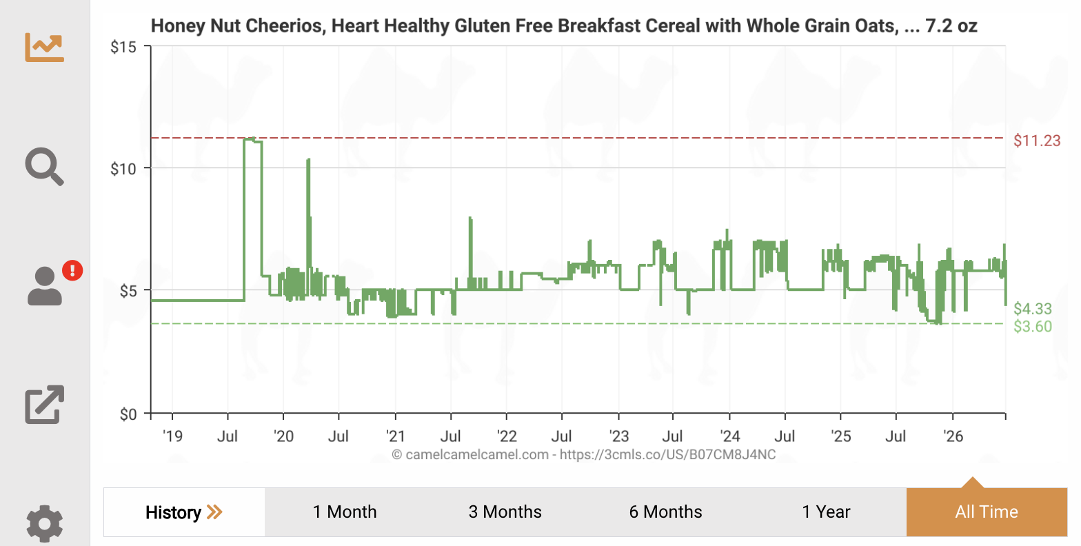Honey Nut Cheerios price on Amazon, 2019-2026